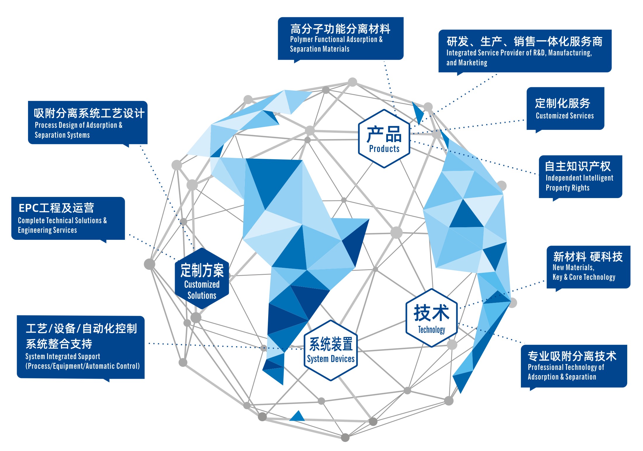 系統(tǒng)工程/解決方案/技術(shù)服務